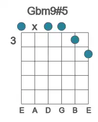 Guitar voicing #0 of the Gb m9#5 chord